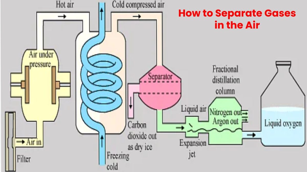 Gases in Air – Define How to Separate Gases? – 2022