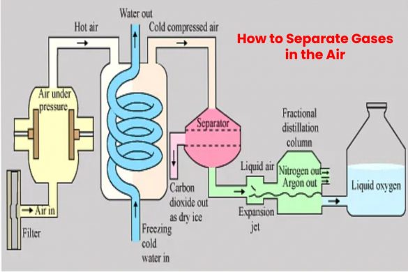 How to Separate Gases in the Air