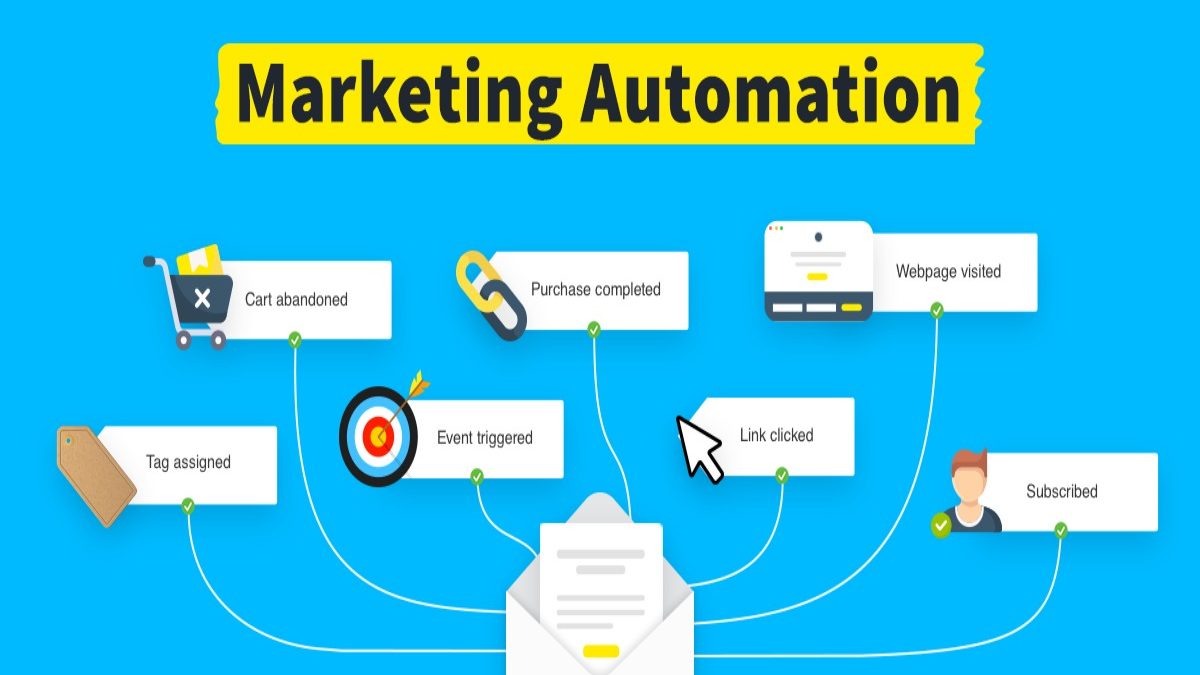 Marketing Automation – Benefits, Types, and More – 2022