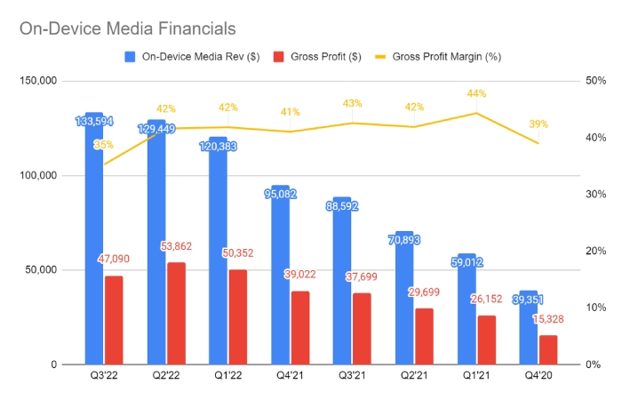 Digital Turbine's Earnings Growth And 9.4% ROE