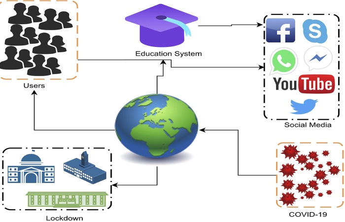 Technological Trends Marking (1)