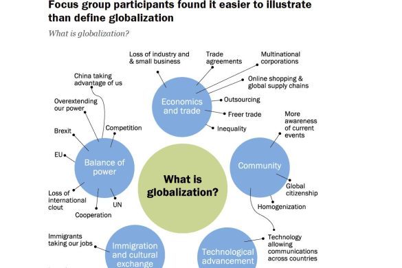 What is Globalization?