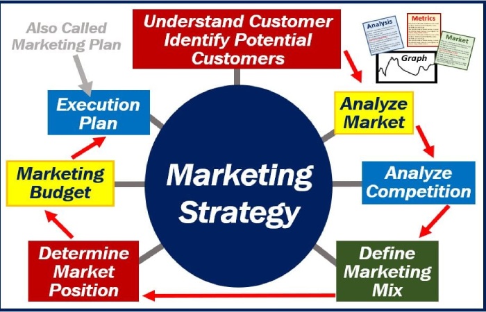 Marketing Education (1)