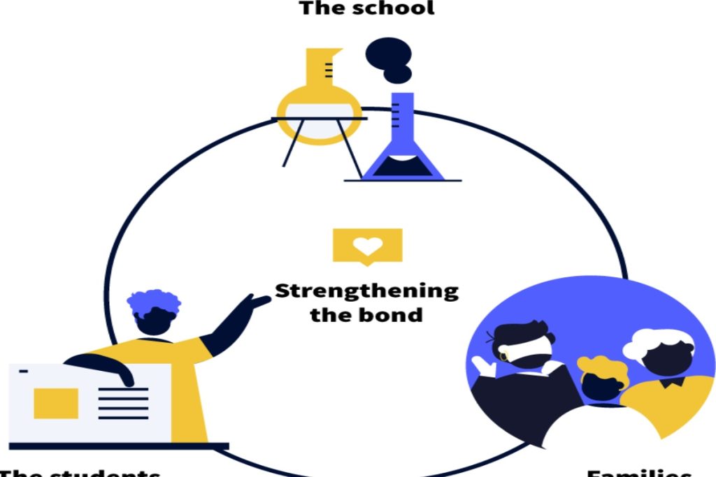 Digital Marketing Strategy
