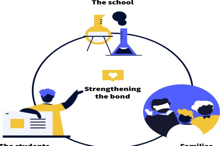 Marketing Education