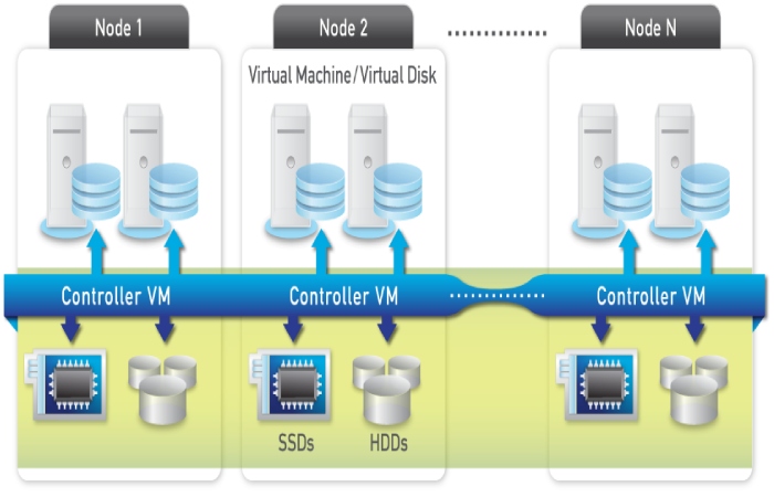 verviews - Calendly.com_mynutanix