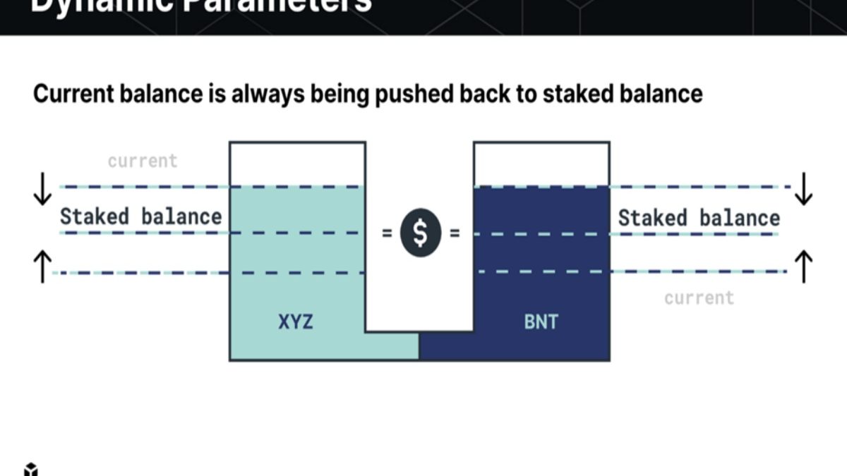 Token Market Making – The Good, the Bad, and the Ugly