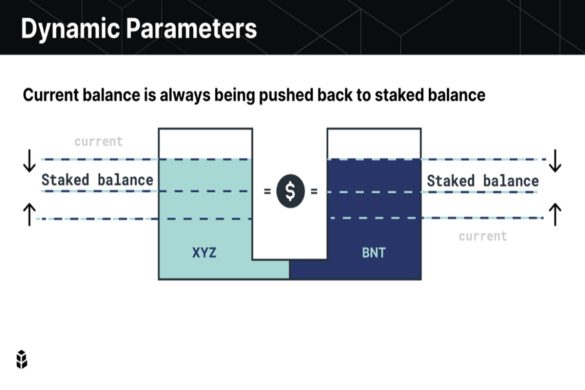 Token Market Making