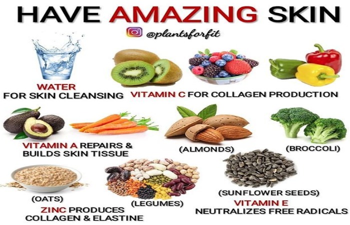Best Foods for Healthy Skin Care