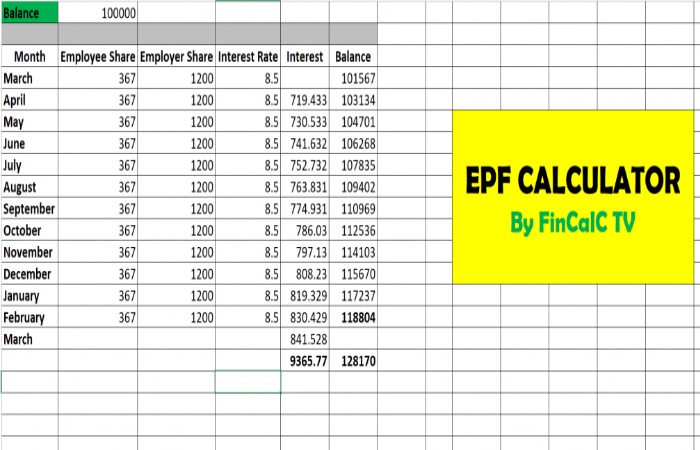 What is EPF and? How to Calculate PF Balance?