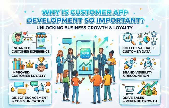 why is customer app development so important