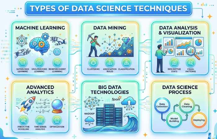 types of data science techniques