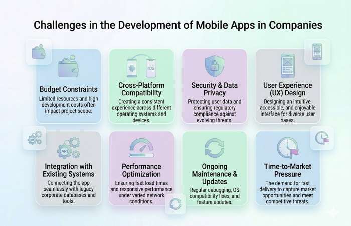 challenges in the development of mobile apps 