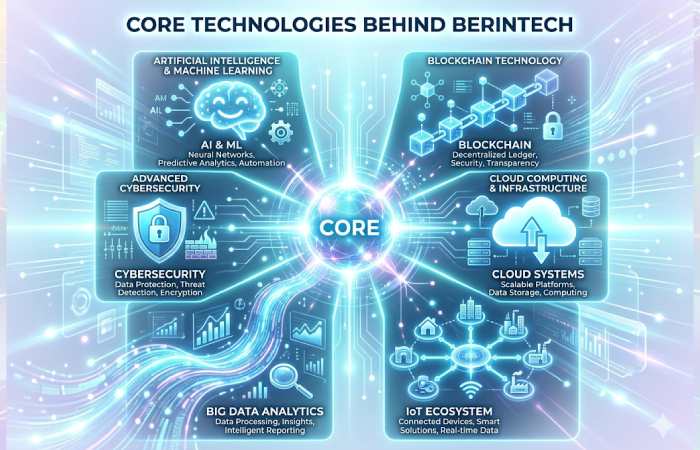 core technologies behind berintech
