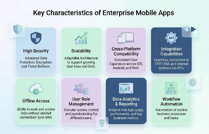 key characteristics of enterprise mobile apps
