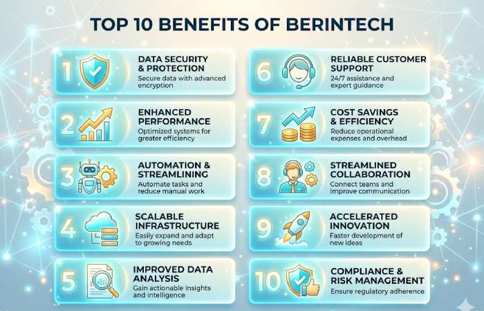 top 10 benefits of berintech