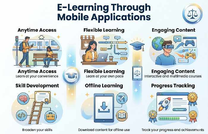 e-learning through mobile applications