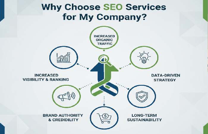 why choose seo services for my company?