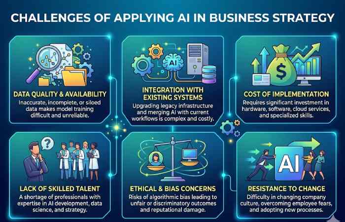 challenges of applying ai in business strategy