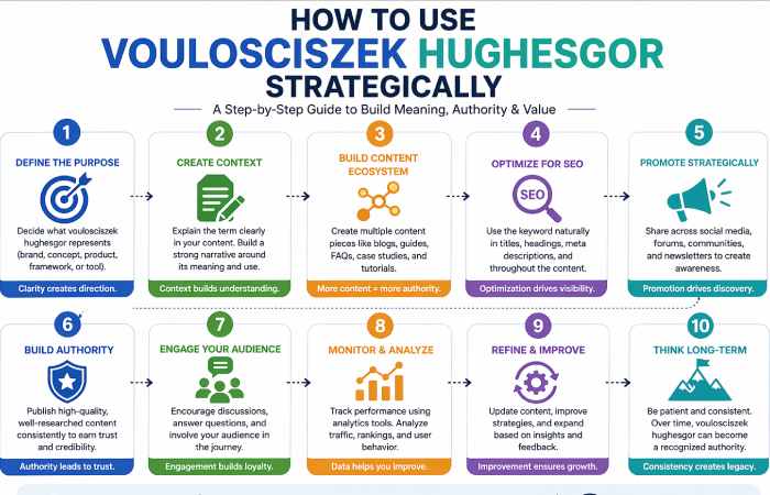 how to use voulosciszek hughesgor strategically