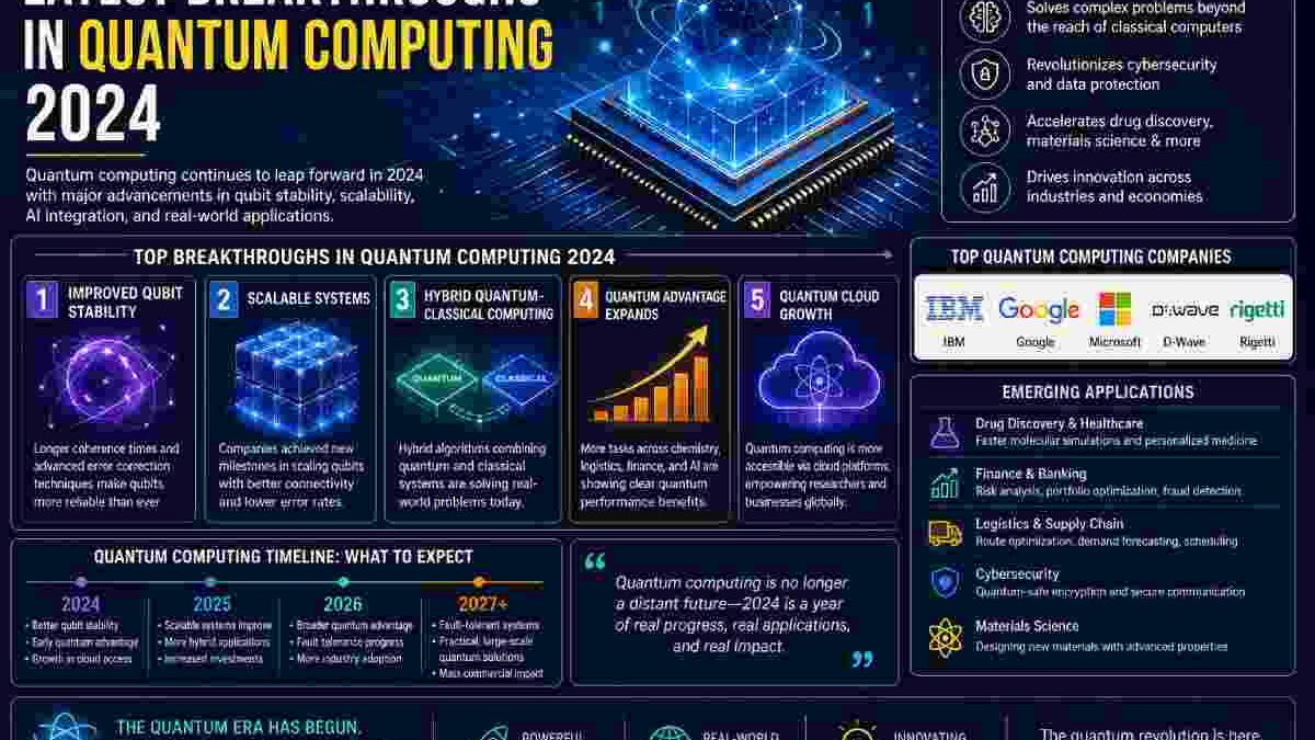 Latest Breakthroughs in Quantum Computing 2024 (Explained)