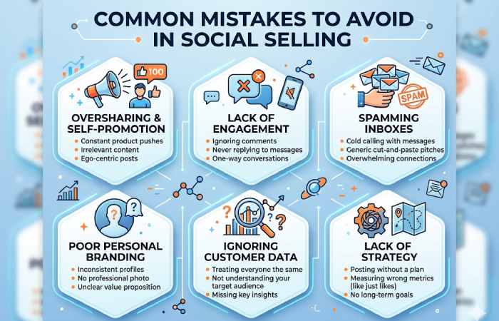 mistakes to avoid in social selling